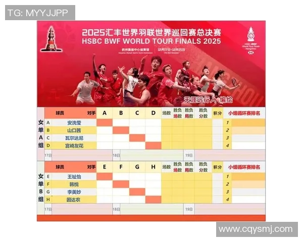 深圳羽毛球队在世界杯预选赛中以91分稳居积分榜首位